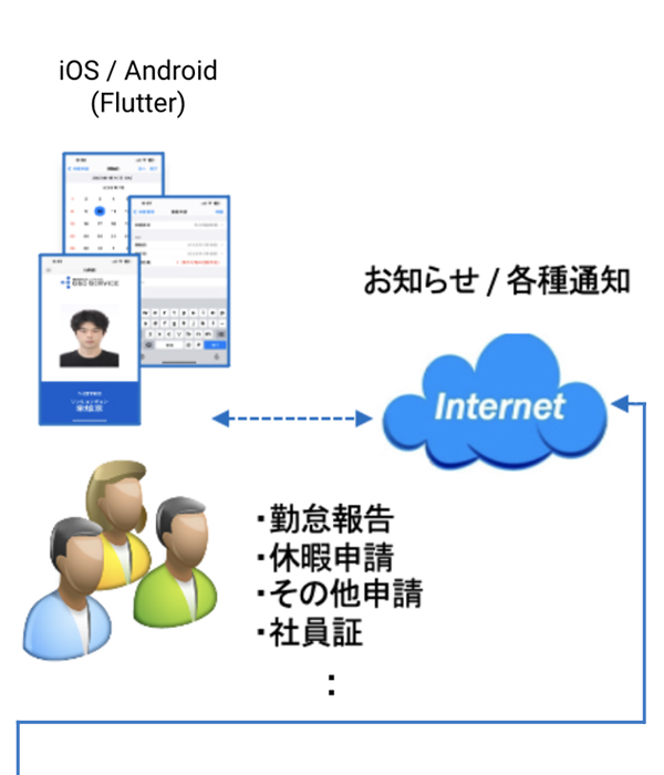 業務支援クラウドサービス事業