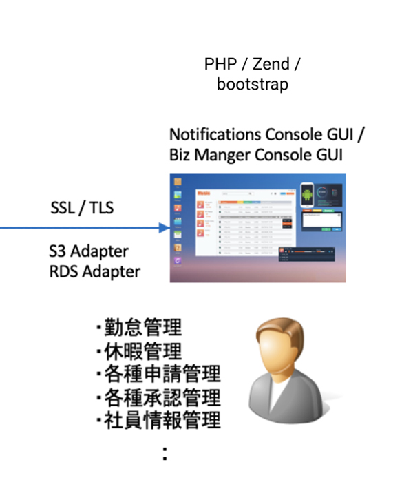 業務支援クラウドサービス事業